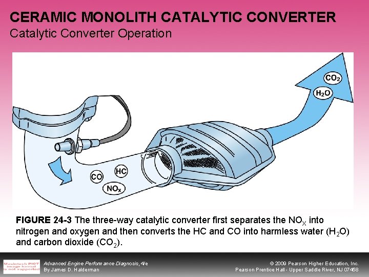 CERAMIC MONOLITH CATALYTIC CONVERTER Catalytic Converter Operation FIGURE 24 -3 The three-way catalytic converter