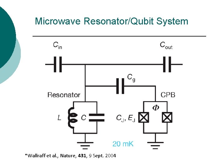 Microwave Resonator/Qubit System *Wallraff et al. , Nature, 431, 9 Sept. 2004 