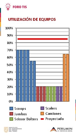 UTILIZACIÓN DE EQUIPOS 100% 90% 80% 70% 60% 50% 40% 30% 20% 10% 0%