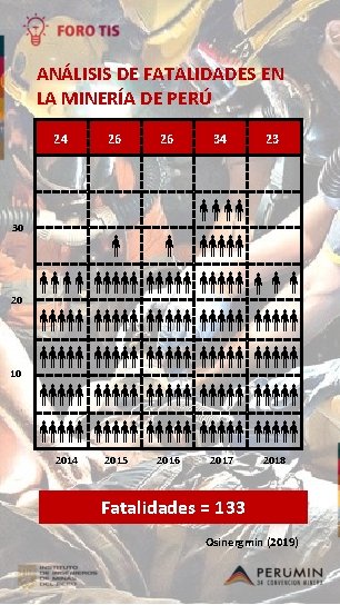 ANÁLISIS DE FATALIDADES EN LA MINERÍA DE PERÚ 24 26 26 34 23 2014