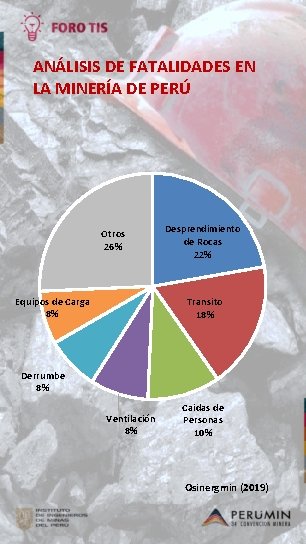 ANÁLISIS DE FATALIDADES EN LA MINERÍA DE PERÚ Otros 26% Equipos de Carga 8%