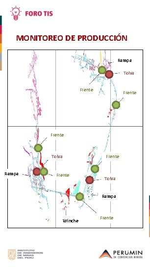 MONITOREO DE PRODUCCIÓN Rampa Tolva Frente Tolva Rampa Frente Tolva Rampa Winche Frente 