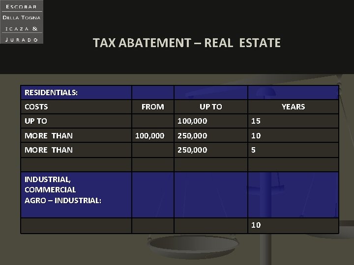 TAX ABATEMENT – REAL ESTATE RESIDENTIALS: COSTS FROM UP TO MORE THAN 100, 000