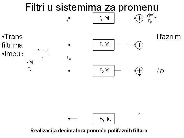 Filtri u sistemima za promenu učestanosti odabiranja • Transponovanjem realizacije interpolatora sa polifaznim filtrima