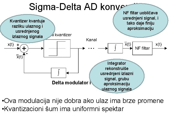 Sigma-Delta AD konverzija NF filtar uobličava Kvantizer kvantuje razliku ulaznog i usrednjenog izlaznog signala