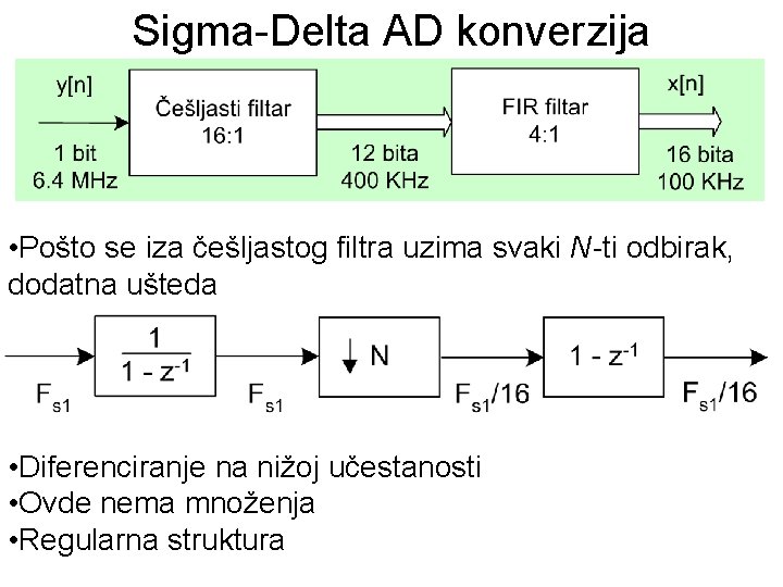 Sigma-Delta AD konverzija • Pošto se iza češljastog filtra uzima svaki N-ti odbirak, dodatna