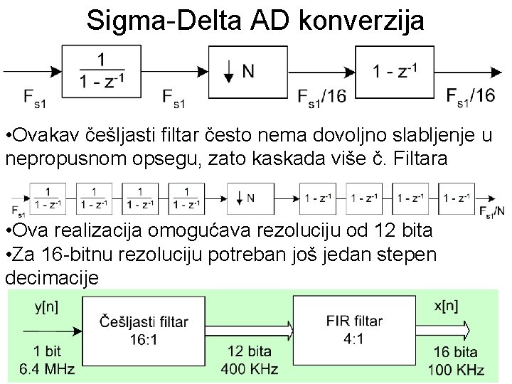 Sigma-Delta AD konverzija • Ovakav češljasti filtar često nema dovoljno slabljenje u nepropusnom opsegu,