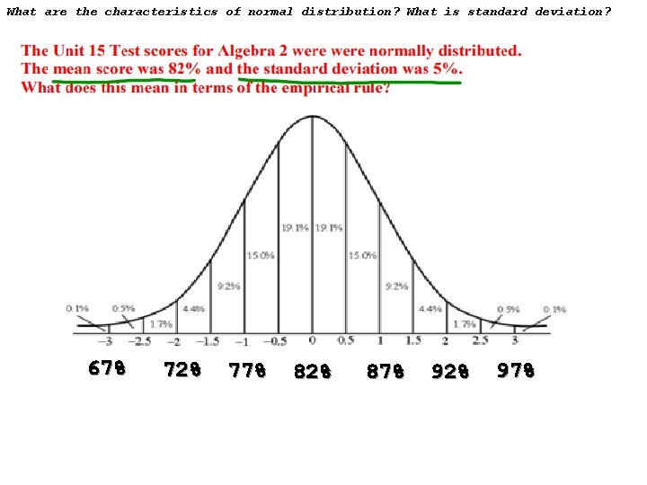 What are the characteristics of normal distribution? What is standard deviation? 67% 72% 77%