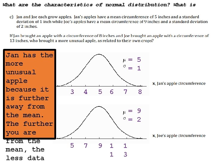 What are the characteristics of normal distribution? What is standard deviation? Jan has the