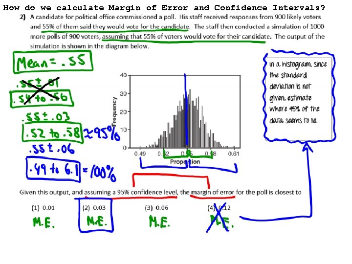 How do we calculate Margin of Error and Confidence Intervals? 