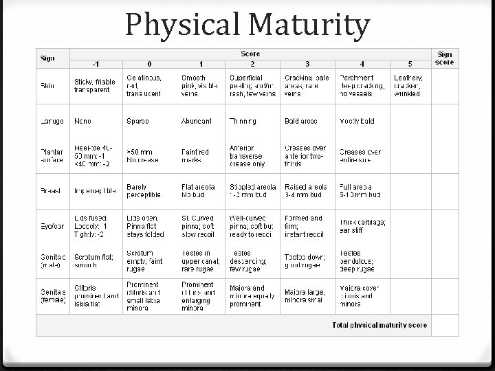 Physical Maturity 