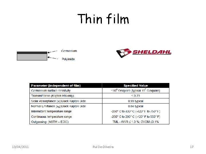 Thin film 13/04/2011 Rui De Oliveira 17 