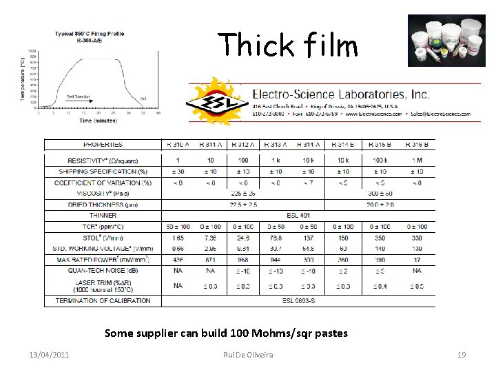 Thick film Some supplier can build 100 Mohms/sqr pastes 13/04/2011 Rui De Oliveira 19