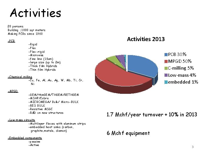Activities 20 persons Building : 1000 sqr meters Making PCBs since 1960 -PCB -Rigid