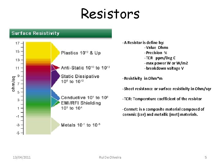 Resistors -A Resistor is define by: -Value Ohms -Precision % -TCR ppm/Deg C -max