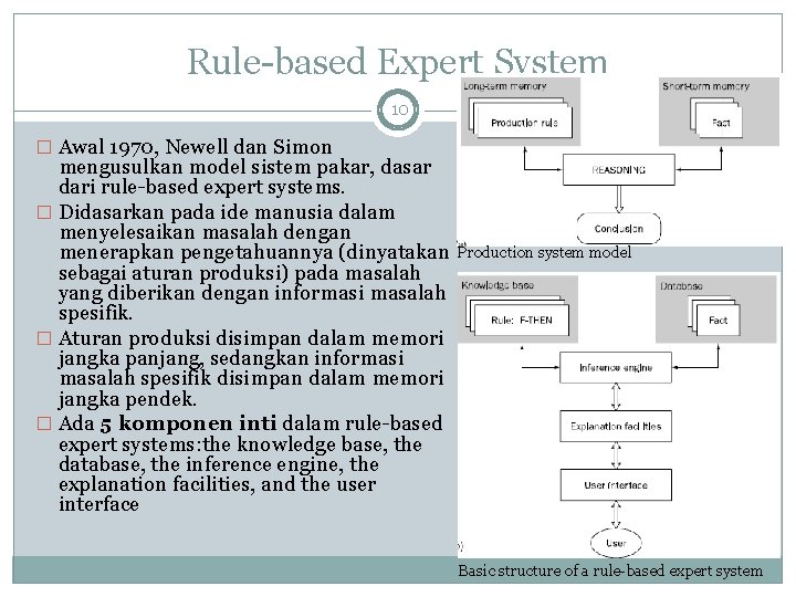 Rule-based Expert System 10 � Awal 1970, Newell dan Simon mengusulkan model sistem pakar,