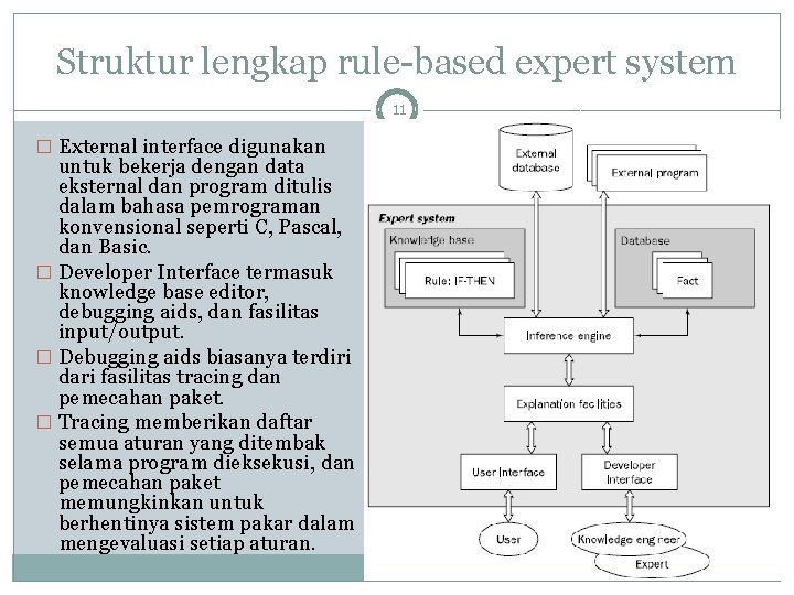 Struktur lengkap rule-based expert system 11 � External interface digunakan untuk bekerja dengan data
