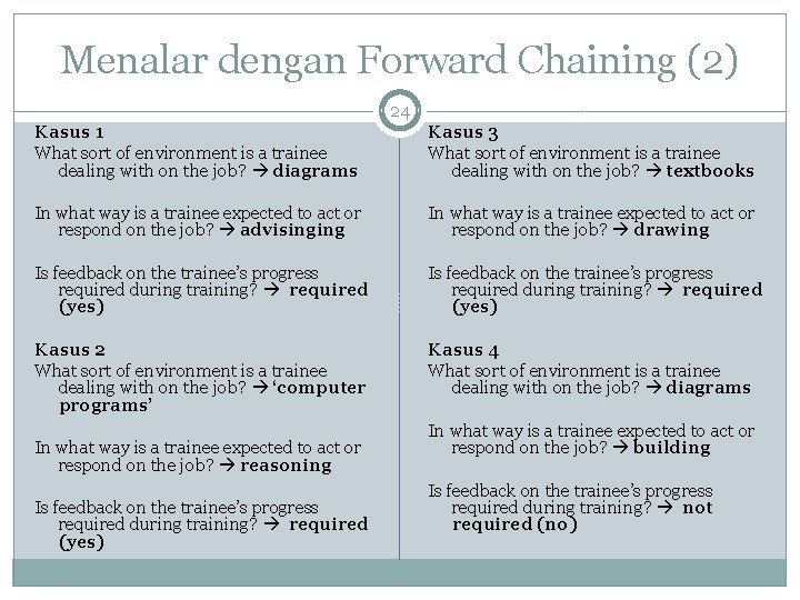 Menalar dengan Forward Chaining (2) 24 Kasus 1 What sort of environment is a