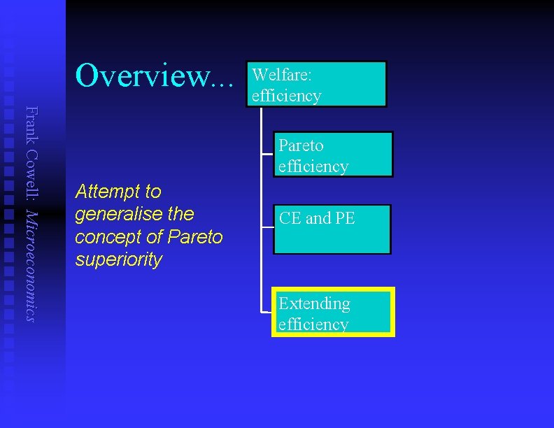 Overview. . . Welfare: efficiency Frank Cowell: Microeconomics Pareto efficiency Attempt to generalise the