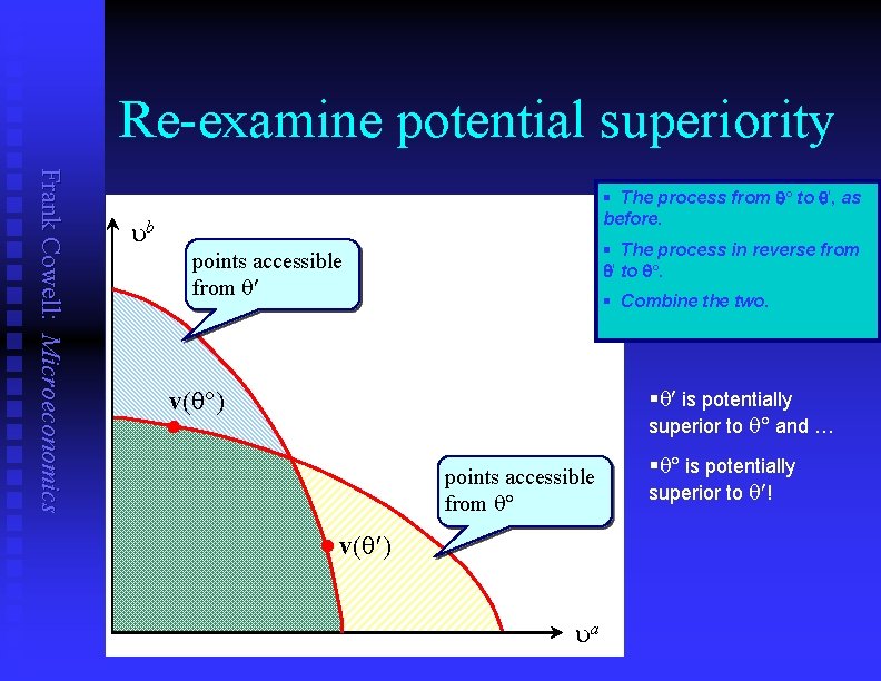 Re-examine potential superiority Frank Cowell: Microeconomics § The process from q to q', as