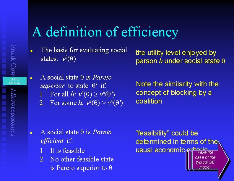 A definition of efficiency Frank Cowell: Microeconomics Link to Blocking l l l The