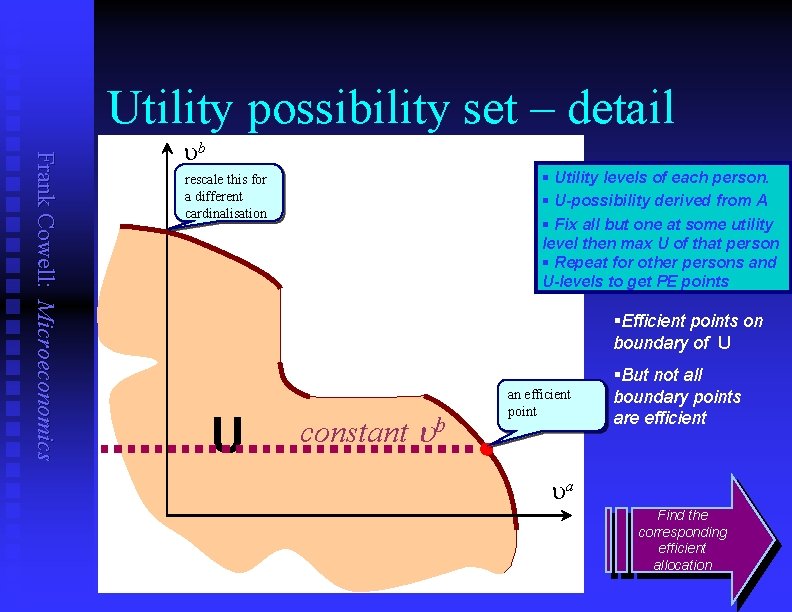 Utility possibility set – detail Frank Cowell: Microeconomics ub § Utility levels of each