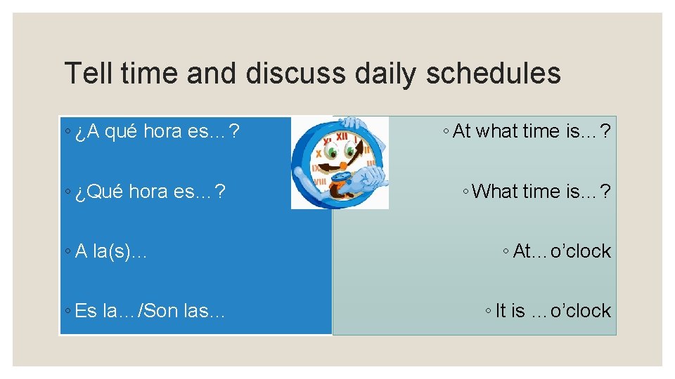 Tell time and discuss daily schedules ◦ ¿A qué hora es…? ◦ ¿Qué hora