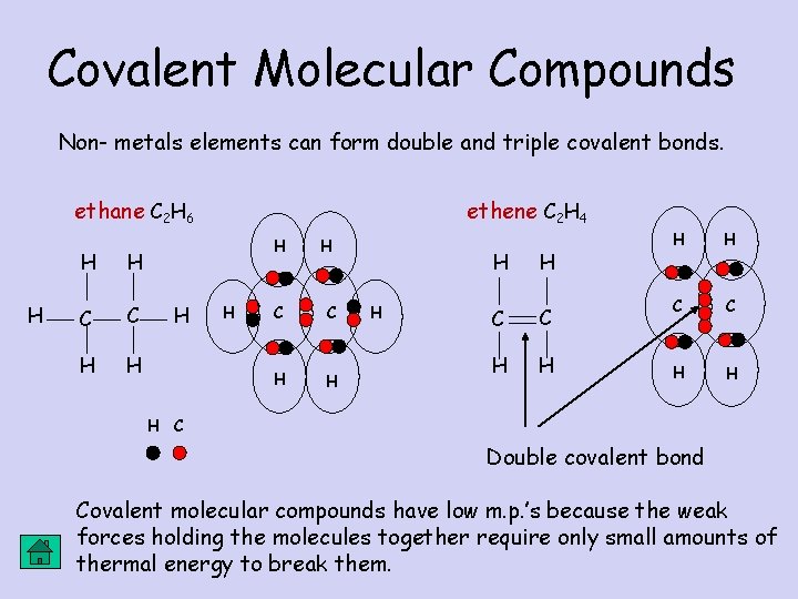 Covalent Molecular Compounds Non- metals elements can form double and triple covalent bonds. ethane
