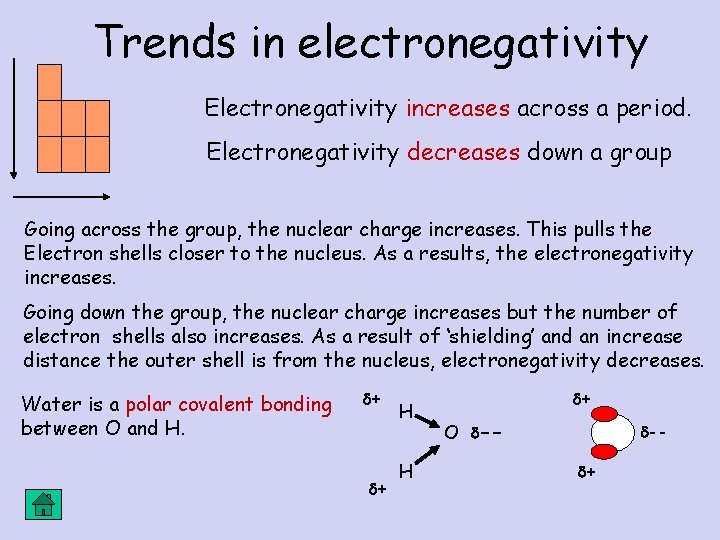 Trends in electronegativity Electronegativity increases across a period. Electronegativity decreases down a group Going