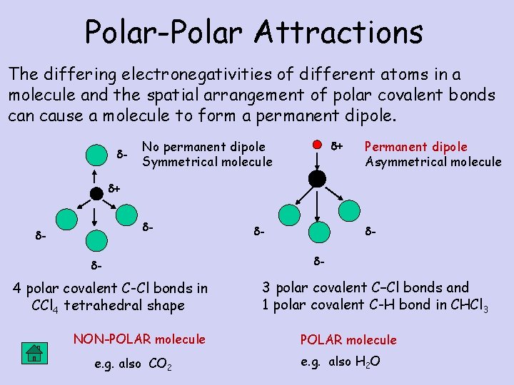 Polar-Polar Attractions The differing electronegativities of different atoms in a molecule and the spatial