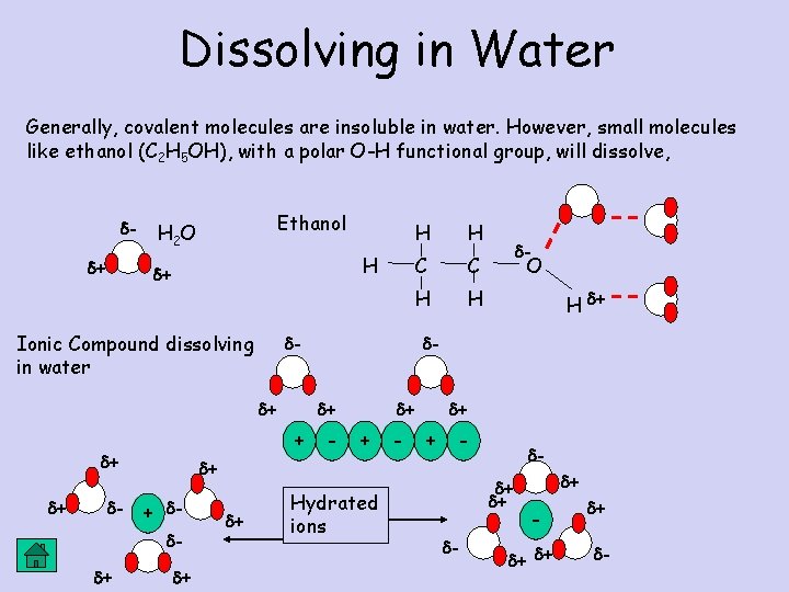 Dissolving in Water Generally, covalent molecules are insoluble in water. However, small molecules like