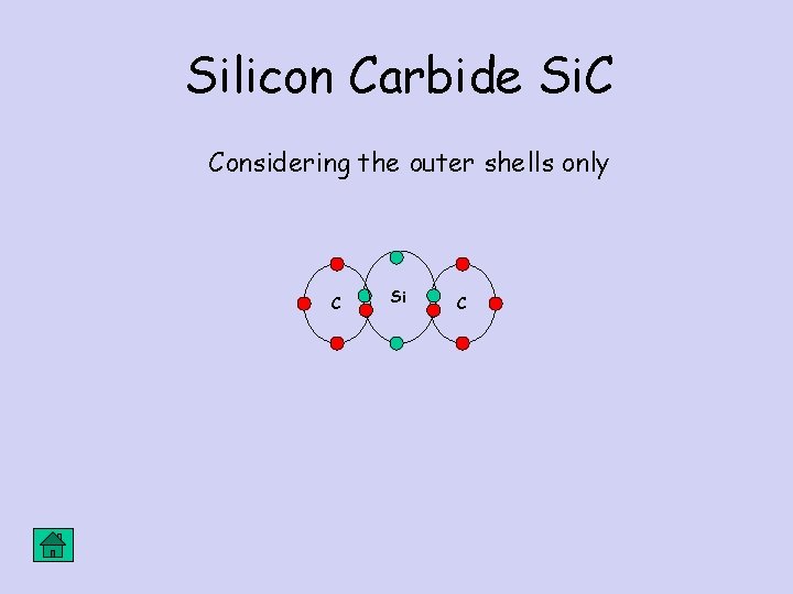 Silicon Carbide Si. C Considering the outer shells only C Si C 