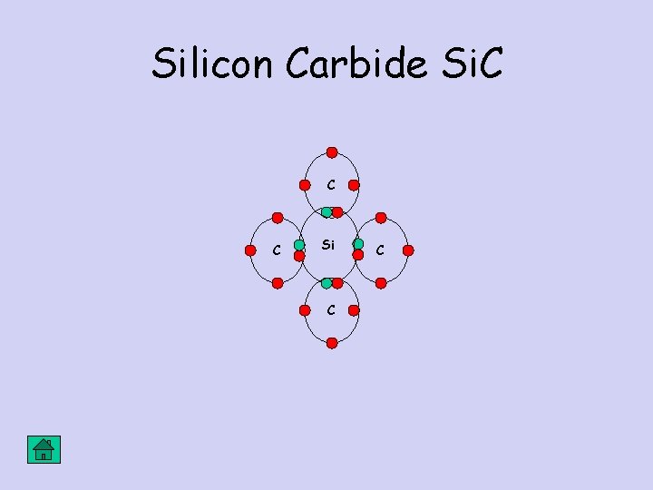 Silicon Carbide Si. C C C Si C C 