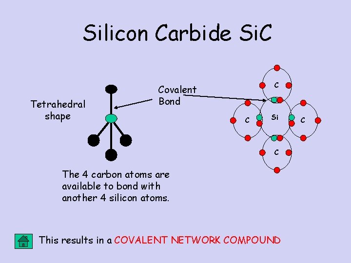 Silicon Carbide Si. C Tetrahedral shape C Covalent Bond C Si C The 4