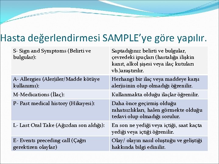 Hasta değerlendirmesi SAMPLE’ye göre yapılır. S- Sign and Symptoms (Belirti ve bulgular): Saptadığınız belirti