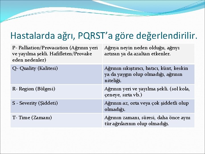 Hastalarda ağrı, PQRST’a göre değerlendirilir. P- Palliation/Provacation (Ağrının yeri ve yayılma şekli. Hafifleten/Provake eden