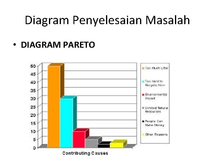 Diagram Penyelesaian Masalah • DIAGRAM PARETO 