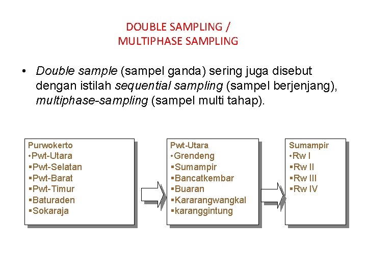 DOUBLE SAMPLING / MULTIPHASE SAMPLING • Double sample (sampel ganda) sering juga disebut dengan