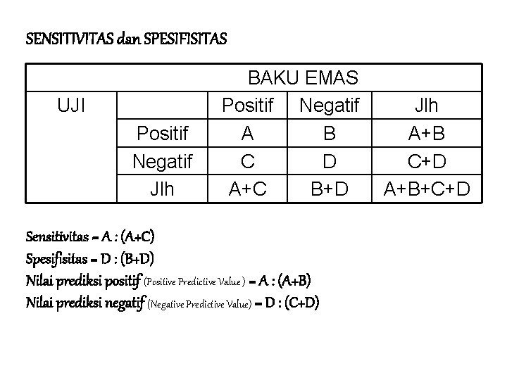 SENSITIVITAS dan SPESIFISITAS UJI Positif Negatif Jlh BAKU EMAS Positif Negatif A B C