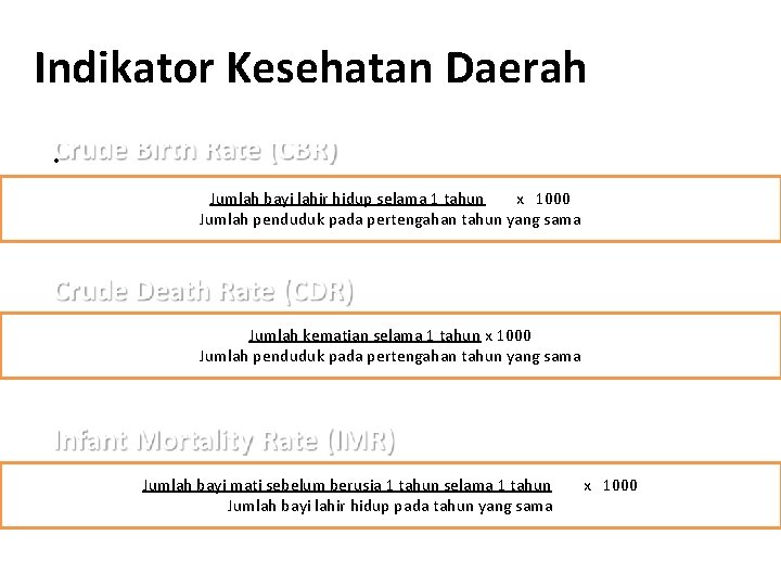 Indikator Kesehatan Daerah • Jumlah bayi lahir hidup selama 1 tahun x 1000 Jumlah