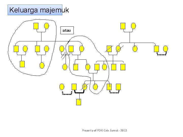 Keluarga majemuk atau Property of PDKI Cab. Sumut - 2013 