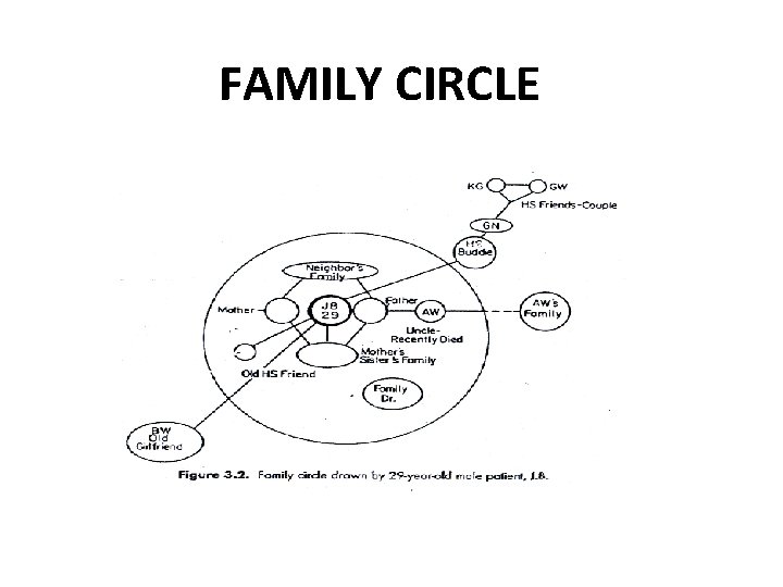 FAMILY CIRCLE 