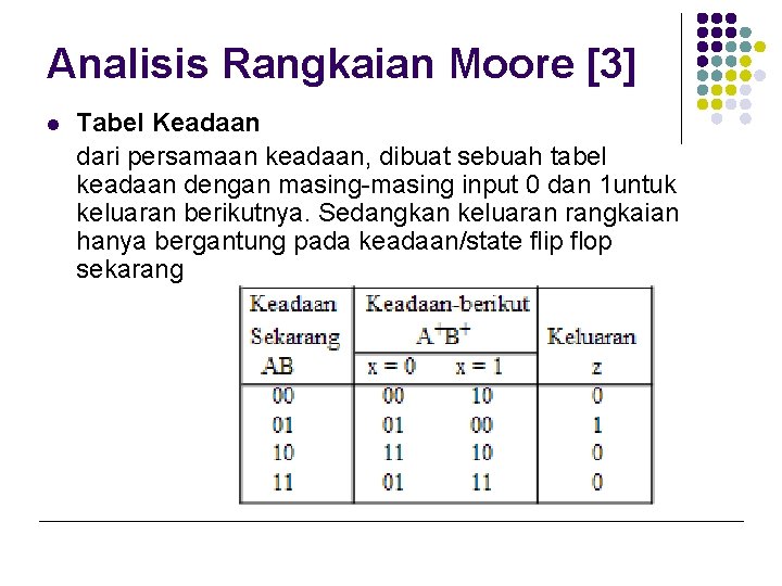 Analisis Rangkaian Moore [3] l Tabel Keadaan dari persamaan keadaan, dibuat sebuah tabel keadaan