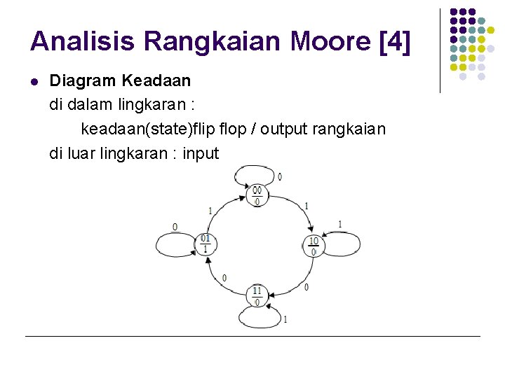 Analisis Rangkaian Moore [4] l Diagram Keadaan di dalam lingkaran : keadaan(state)flip flop /