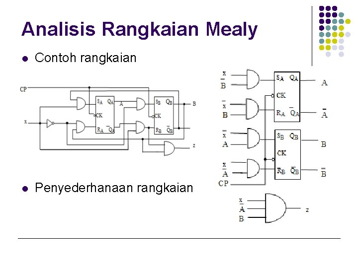 Analisis Rangkaian Mealy l Contoh rangkaian l Penyederhanaan rangkaian 