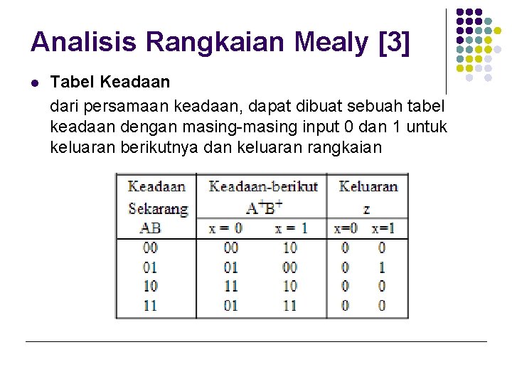 Analisis Rangkaian Mealy [3] l Tabel Keadaan dari persamaan keadaan, dapat dibuat sebuah tabel