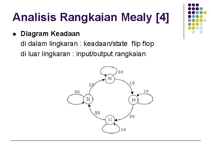 Analisis Rangkaian Mealy [4] l Diagram Keadaan di dalam lingkaran : keadaan/state flip flop