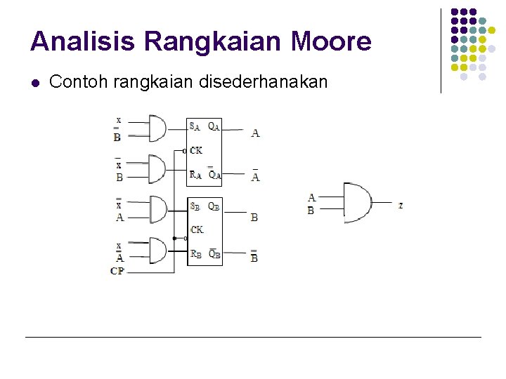 Analisis Rangkaian Moore l Contoh rangkaian disederhanakan 