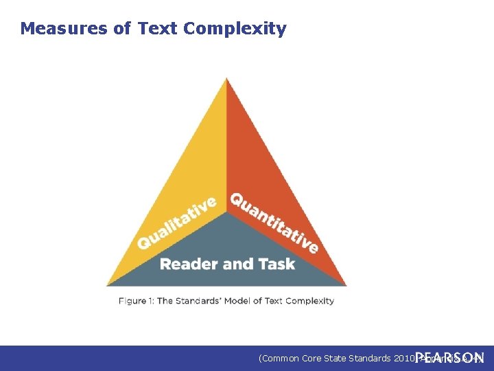 Measures of Text Complexity (Common Core State Standards 2010, Appendix A, 4) 