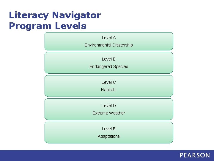 Literacy Navigator Program Levels Level A Environmental Citizenship Level B Endangered Species Level C